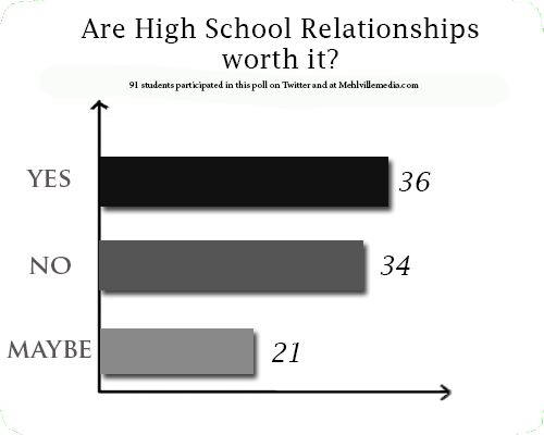 Are High School Relationships Worth it?