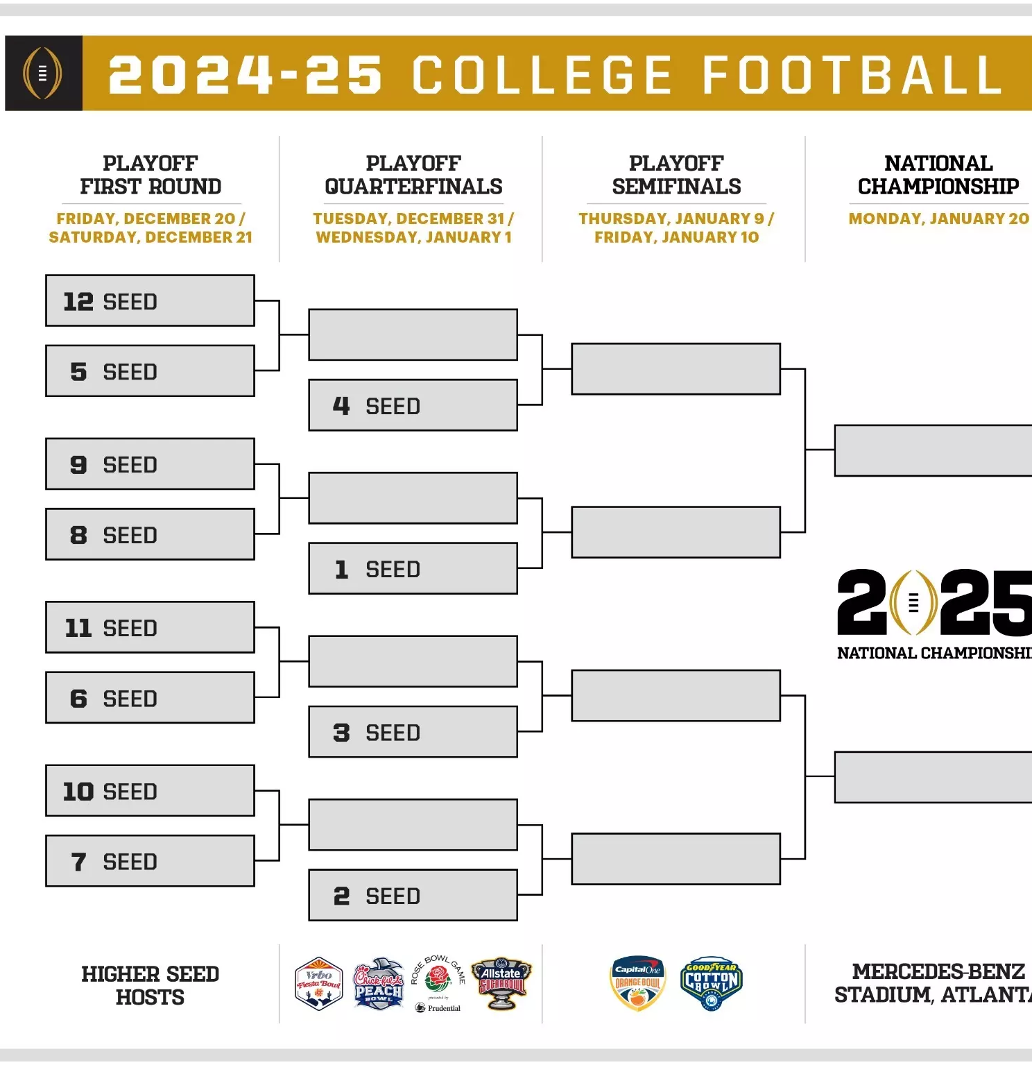 The 12-Team College Football Playoff